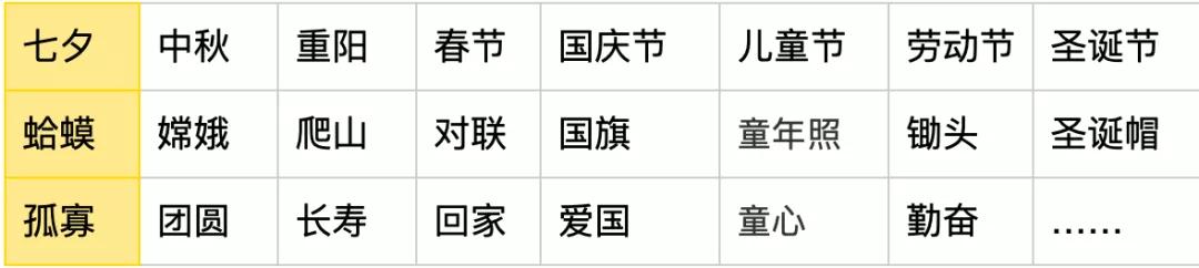 [七夕蛤蟆赚钱项目]七夕蛤蟆赚钱项目拆解：日赚10w的零成本暴利套路插图16