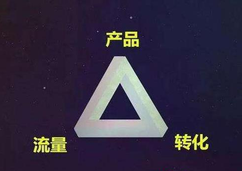 一个可落地实战的赚钱创业项目模式插图