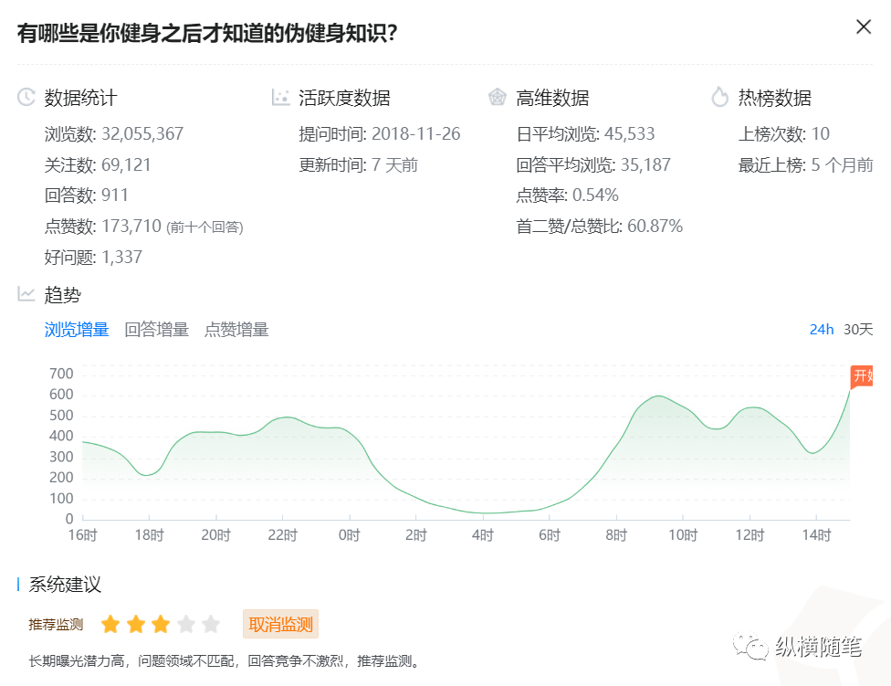 实战知乎4个月时间粉丝1.4万，共享一个知乎写作秘籍插图4