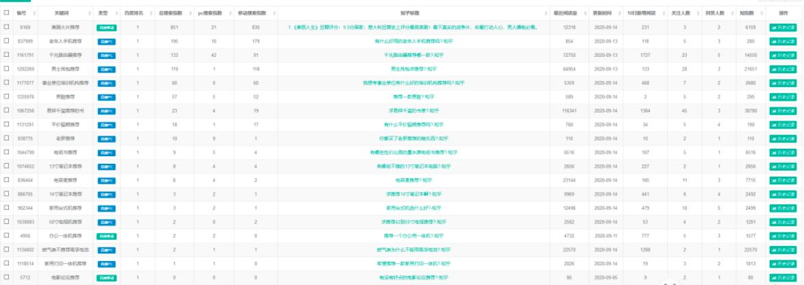 浅谈利用知乎和贴吧做引流（附实操）插图6