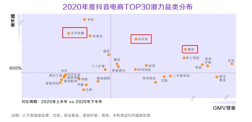 深度解析！什么才是真正的抖音“兴趣电商”？插图8