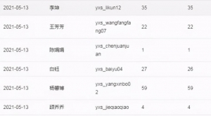 美团优选如何地推？实战日利润1500+（完整复盘）插图6