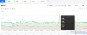 冷门产品赚钱项目，被动月赚上万块插图1