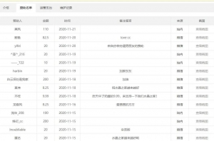 另类网站赚钱思维：可年赚几十万插图2