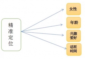 直播选品技巧分享，看完这7招你也可以成为高手插图6