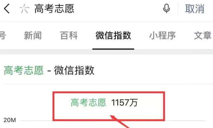 虚拟产品暴利项目：高考志愿填报，让你一月轻松赚10万！插图