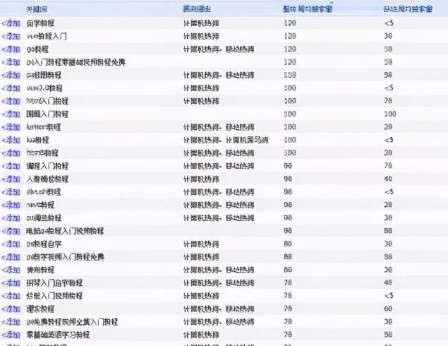 拆解通过百度竞价操作虚拟资源项目，宝妈在家也可以操作，月入1.5w插图1