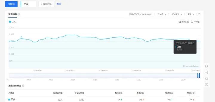 2021年下半年创业风口，价值百万！插图2