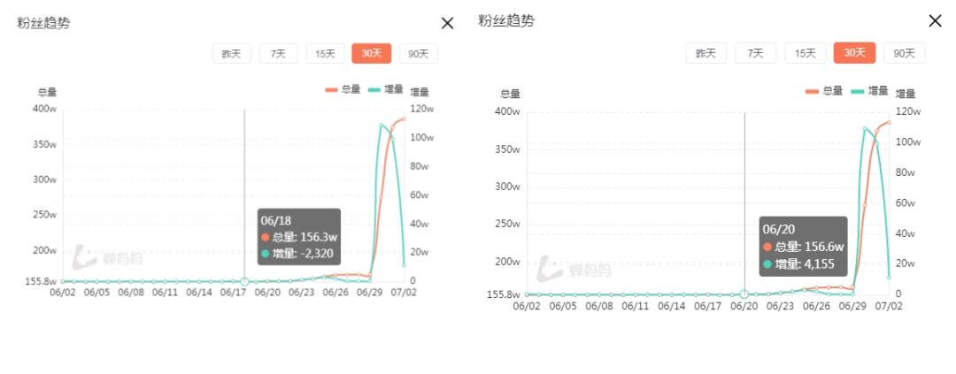 抖音短视频一天涨粉100万运营技巧拆解插图3