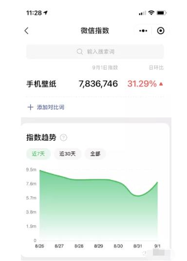 快速变现小红书副业赚钱项目，月增收入5000+插图2