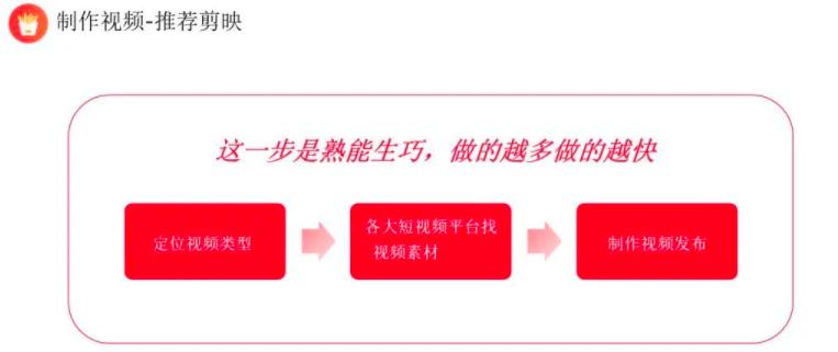 [小红书引流赚钱]上班族月入6000+小红书引流赚钱副业项目，拆解视频号简单粗暴玩法！插图6