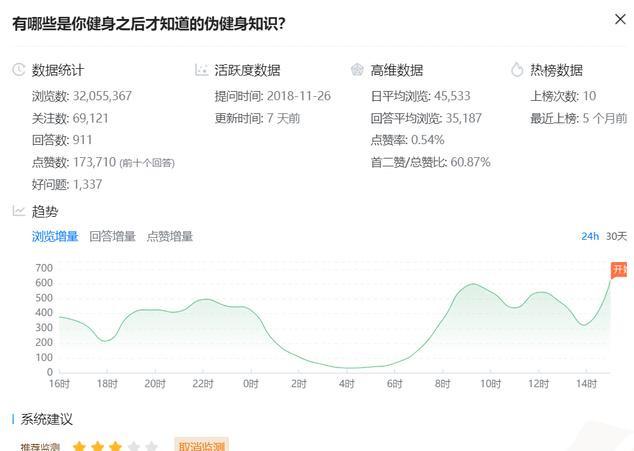 [知乎引流]干货分享：知乎引流经验，让你少走两年弯路。插图6