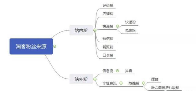 [微信淘客涨粉引流]干货分享：微信淘客涨粉引流的各种方式插图