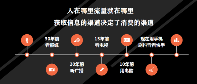 [如何推广视频号]如何推广视频号？自己如何做视频号？插图1