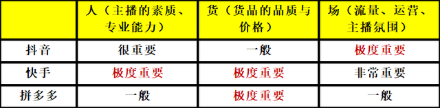 [抖音直播]月销百万商家告诉你，现在搞“抖音直播”还有没有机会？插图11