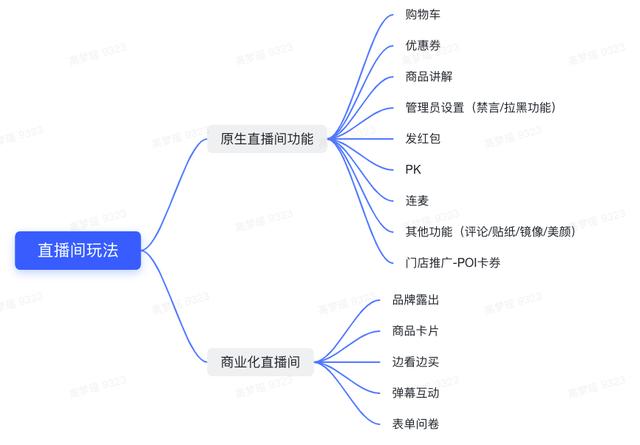 [家居行业抖音直播]直播前、直播中、直播后…家居行业抖音直播实操指南（建议收藏）插图18