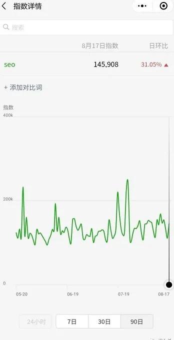 [微信SEO引流]利用微信SEO霸屏引流，躺赚不赔插图2