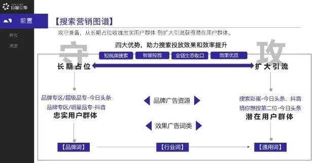 [抖音SEO流量]案例分析抖音SEO流量的秘密 获取百万流量进行赚钱变现插图