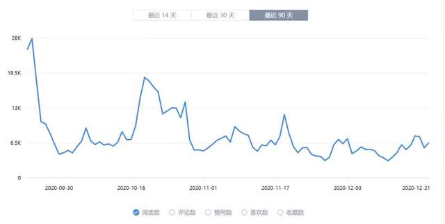 [知,互选]知+互选：1篇回答如何在知乎收到10000元广告费插图1