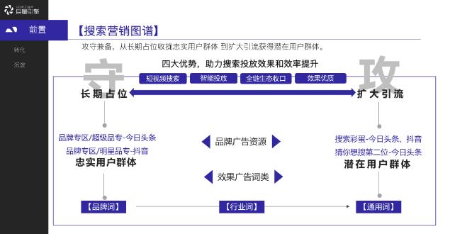 [抖音SEO]“狂薅”4亿流量，抖音SEO流量红利启示录插图