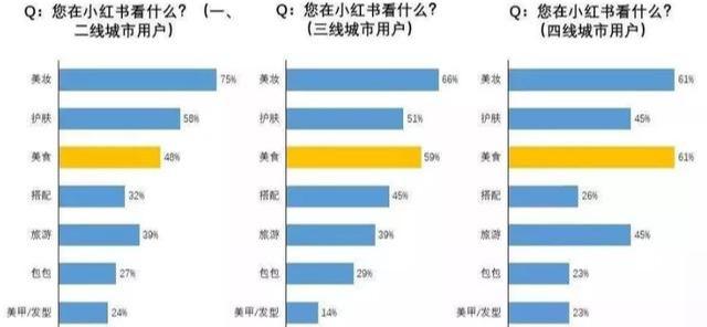 [小红书变现]适合新手操作的小红书博主流量变现副业玩法插图1