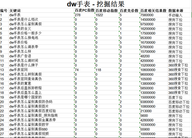 [暴利项目]揭秘DW手表暴利项目产业链，月赚30000+插图9