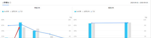 [暴利项目]揭秘DW手表暴利项目产业链，月赚30000+插图7