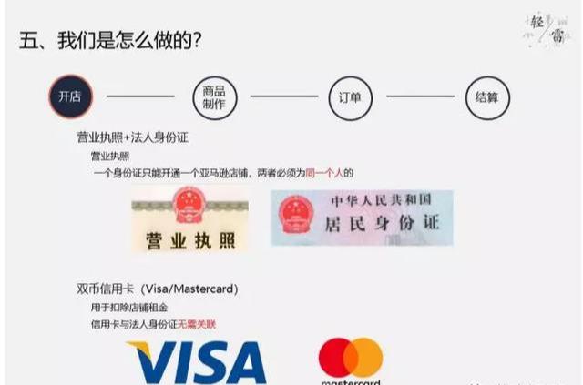 [亚马逊店群]跨境电商专场：2020年亚马逊店群那点事插图