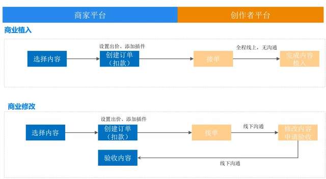 [知,互选]知+互选：1篇回答如何在知乎收到10000元广告费插图3