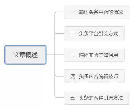 [今日头条引流]自媒体引流：今日头条引流实战教学(内有详细操作步骤)插图