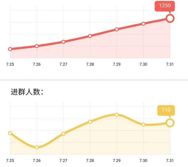 [QQ群排名]分享QQ群排名的一些实操技巧，持续让你的群排名前面插图4