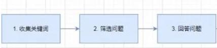 [躺赚流量]知乎精准引流，才是真正的「躺赚流量」插图2
