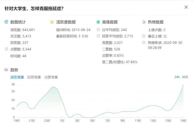 [知,互选]知+互选：1篇回答如何在知乎收到10000元广告费插图11