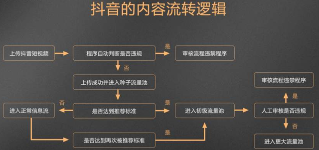 [流量变现平台]推荐两个稳定副业，月入过万的流量变现平台插图1