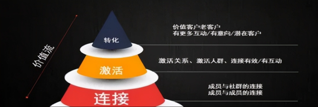 [微信视频号]如何精准地运营微信视频号？三大实用方法，新手需知插图2