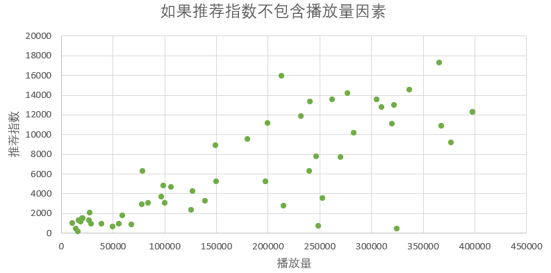 [内容营销逻辑]研究了1000条数据之后，我拆解了B站的内容营销逻辑插图5