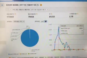 利用大人流量赚联盟广告费，每天躺赚千元的套路！