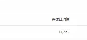 如何利用捆绑软件来操作CPA项目的赚钱方式！