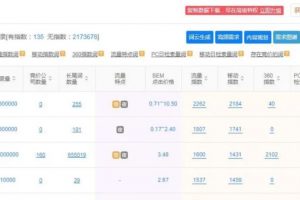 利用免费流量，日引流100+精准客户，如何做到的？