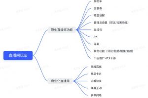 [家居行业抖音直播]直播前、直播中、直播后…家居行业抖音直播实操指南（建议收藏）