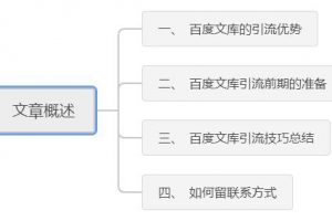 [百度文库引流]百度文库引流：轻松精准引流的核心秘诀
