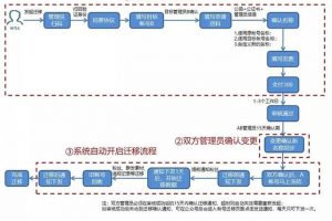[公众号拦截高级玩法]公众号拦截高级玩法：如何低成本获取价值十万日拦截引流5000的公众号
