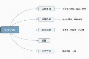 [写作如何快速入门]写作如何快速入门？只需4点即可！