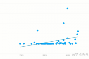 [内容营销逻辑]研究了1000条数据之后，我拆解了B站的内容营销逻辑