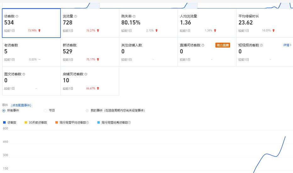 安信无货源3.0三种爆发玩法集合，快速上手完成你店铺的飞起爆发