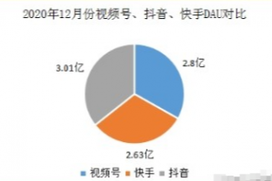 微信私域流量怎么运营?打造私域流量营销闭环
