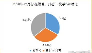 微信视频号运营技巧，打造私域流量营销闭环