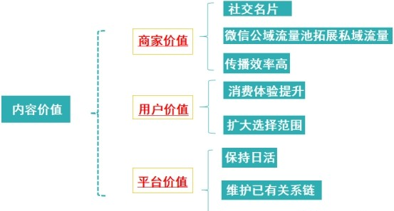 微信视频号运营技巧，打造私域流量营销闭环