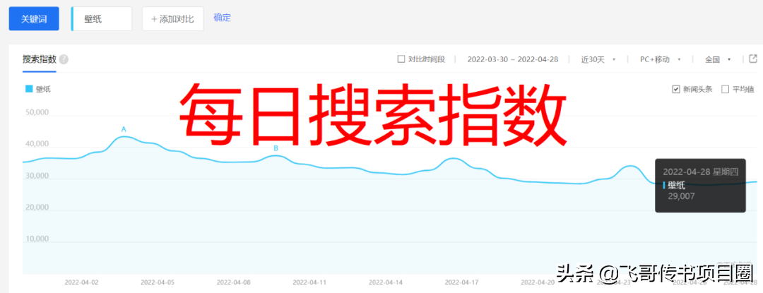 抖音壁纸号项目，月入16000元，简单易上手