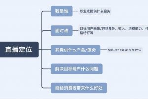 抖音直播卖货怎么操作能赚钱吗?手把手教你做直播
